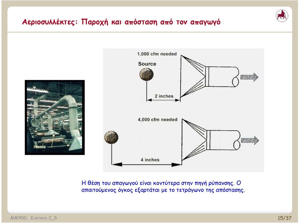 στην πηγή ρύπανσης.