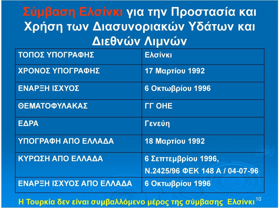 ΥΠΟΓΡΑΦΗ ΑΠΟ ΕΛΛΑΔΑ 18 Μαρτίου 1992 ΚΥΡΩΣΗ ΑΠΟ ΕΛΛΑΔΑ 6 Σεπτεμβρίου 1996, Ν.