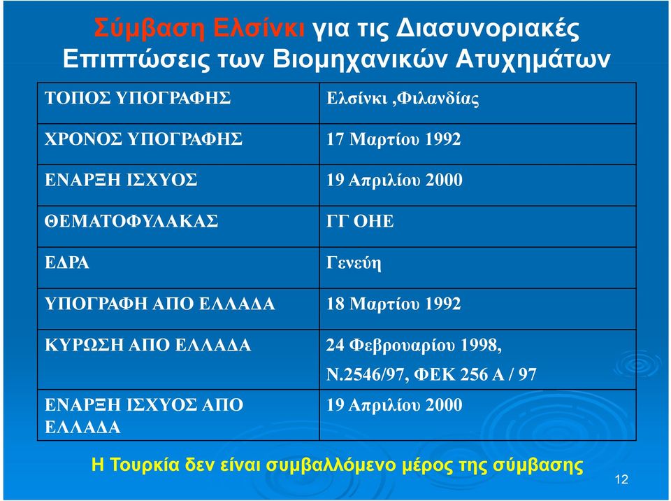 ΟΗΕ Γενεύη ΥΠΟΓΡΑΦΗ ΑΠΟ ΕΛΛΑΔΑ 18 Μαρτίου 1992 ΚΥΡΩΣΗ ΑΠΟ ΕΛΛΑΔΑ 24 Φεβρουαρίου 1998, ΕΝΑΡΞΗ ΙΣΧΥΟΣ ΑΠΟ