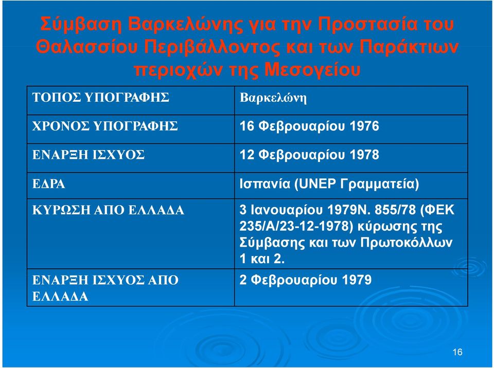 1978 ΕΔΡΑ Ισπανία (UNEP Γραμματεία) ΚΥΡΩΣΗ ΑΠΟ ΕΛΛΑΔΑ 3 Ιανουαρίου 1979Ν.