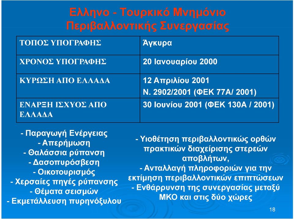 Δασοπυρόσβεση - Οικοτουρισμός - Χερσαίες πηγές ρύπανσης - Θέματα σεισμών - Εκμετάλλευση πυρηνόξυλου - Υιοθέτηση περιβαλλοντικώς ορθών πρακτικών