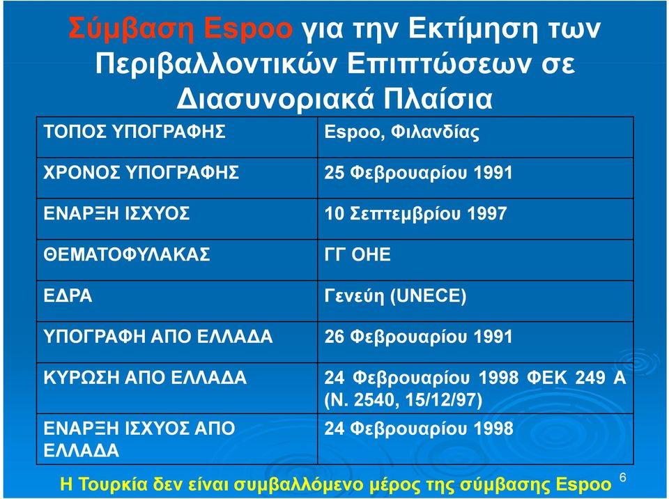 Γενεύη (UNECE) ΥΠΟΓΡΑΦΗ ΑΠΟ ΕΛΛΑΔΑ 26 Φεβρουαρίου 1991 ΚΥΡΩΣΗ ΑΠΟ ΕΛΛΑΔΑ 24 Φβ Φεβρουαρίου 1998 ΦΕΚ 249 Α (Ν.
