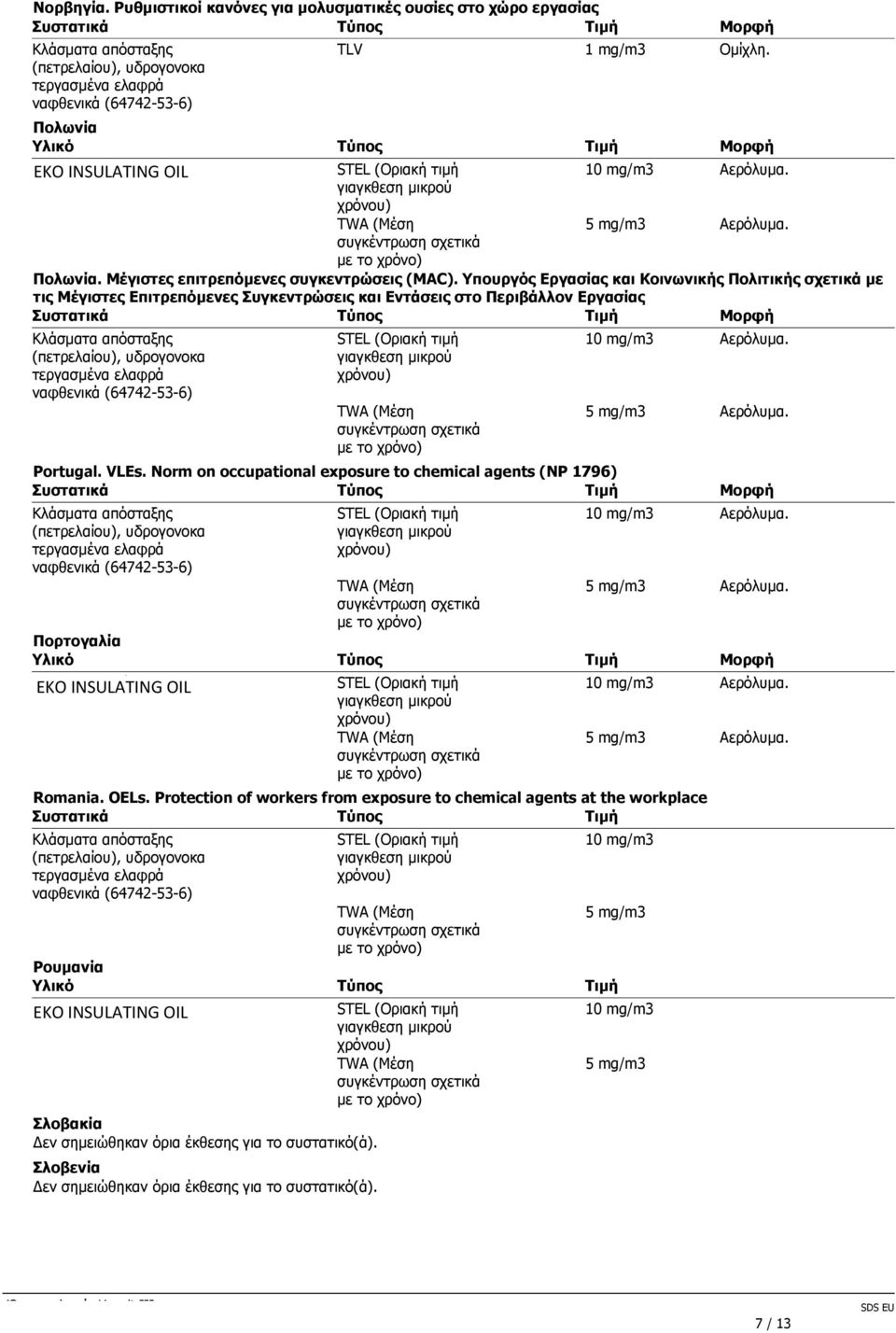 Norm on occupational exposure to chemical agents (NP 1796) Πορτογαλία 10 mg/m3 Αερόλυµα. 5 mg/m3 Αερόλυµα. 10 mg/m3 Αερόλυµα. 5 mg/m3 Αερόλυµα. 10 mg/m3 Αερόλυµα. 5 mg/m3 Αερόλυµα. Romania.