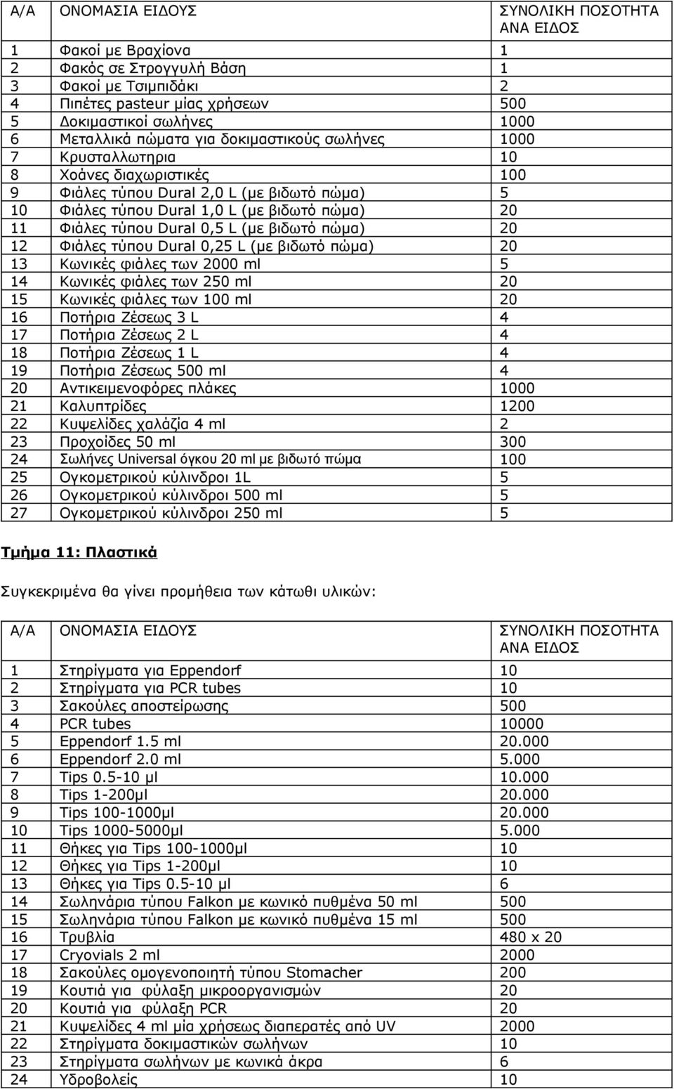 Dural 0,5 L (με βιδωτό πώμα) 20 12 Φιάλες τύπου Dural 0,25 L (με βιδωτό πώμα) 20 13 Κωνικές φιάλες των 2000 ml 5 14 Κωνικές φιάλες των 250 ml 20 15 Κωνικές φιάλες των 100 ml 20 16 Ποτήρια Ζέσεως 3 L