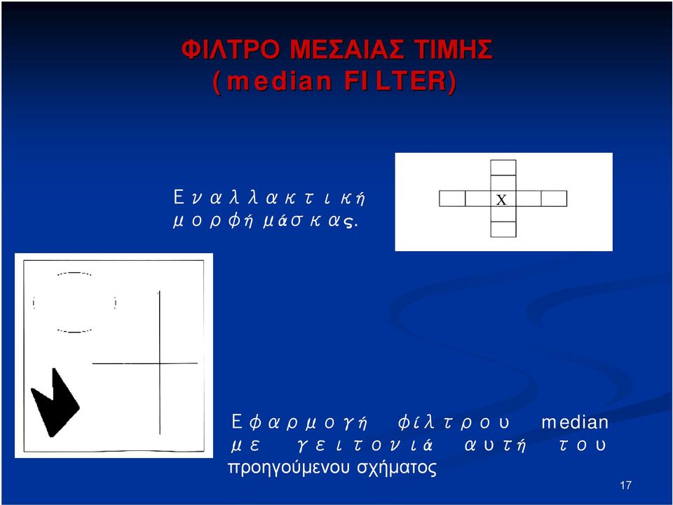 Εφαρμογή φίλτρου median με