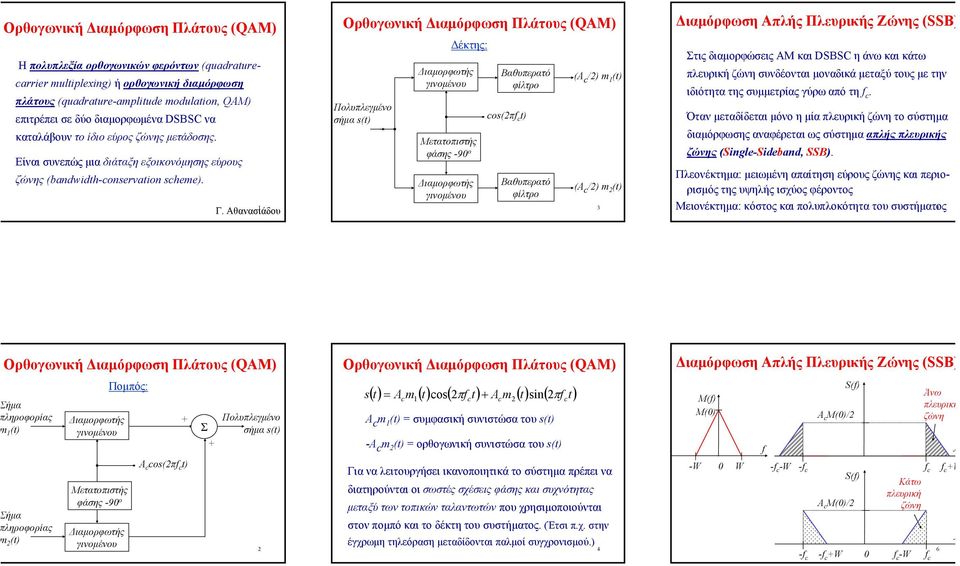Αθανασιάδου Ορθογωνική ιαµόρφωση Πλάτους (QAM) Πολυπλεγµένο σήµα ( έκτης: φάσης -90 ο o(π (A /) ( (A /) ( 3 ιαµόρφωση Απλής Πλευρικής Ζώνης (B) τις διαµορφώσεις AM και DB η άνω και κάτω πλευρική ζώνη