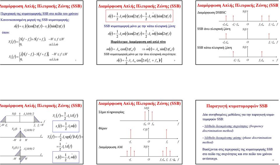 κυµατοµορφή µόνο µε την άνω πλευρική συχνότητα: () = A A [ ( ) ] 9 o π ιαµόρφωση Απλής Πλευρικής Ζώνης (B) ιαµόρφωση DB - - - B άνω πλευρική ζώνη - - B κάτω πλευρική ζώνη - () O - () O () O -