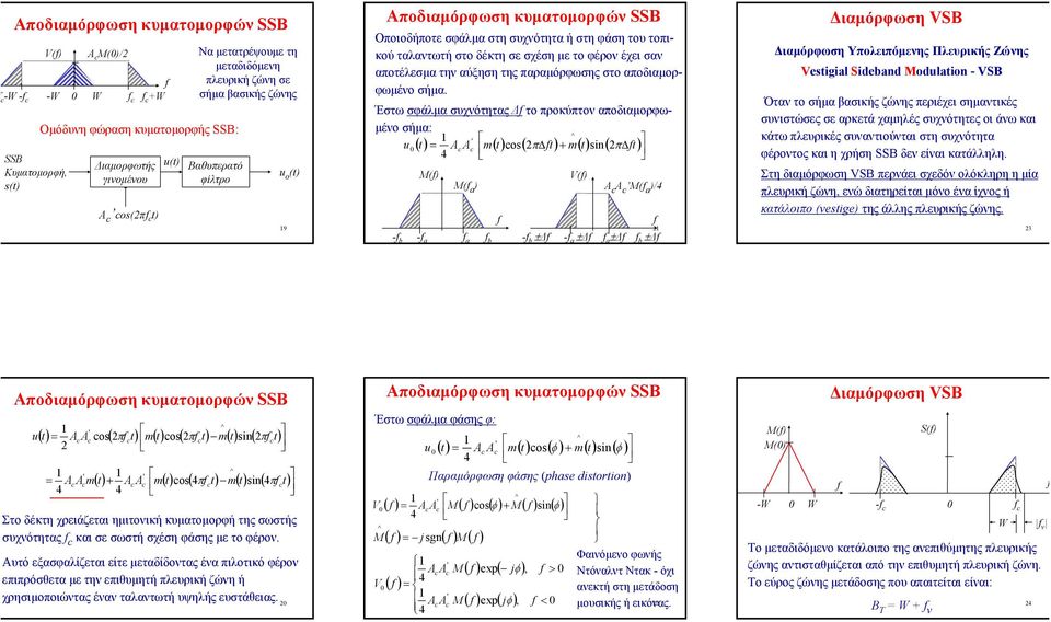 Έστω σφάλµα συχνότητας το προκύπτον αποδιαµορφω- µένο σήµα: u () = A A ( o( π ) 0 ( in( π ) M() V() M( a ) A A M( a )/ - b - a a b - b ± - a ± a ± b ± ιαµόρφωση VB ιαµόρφωση Υπολειπόµενης Πλευρικής