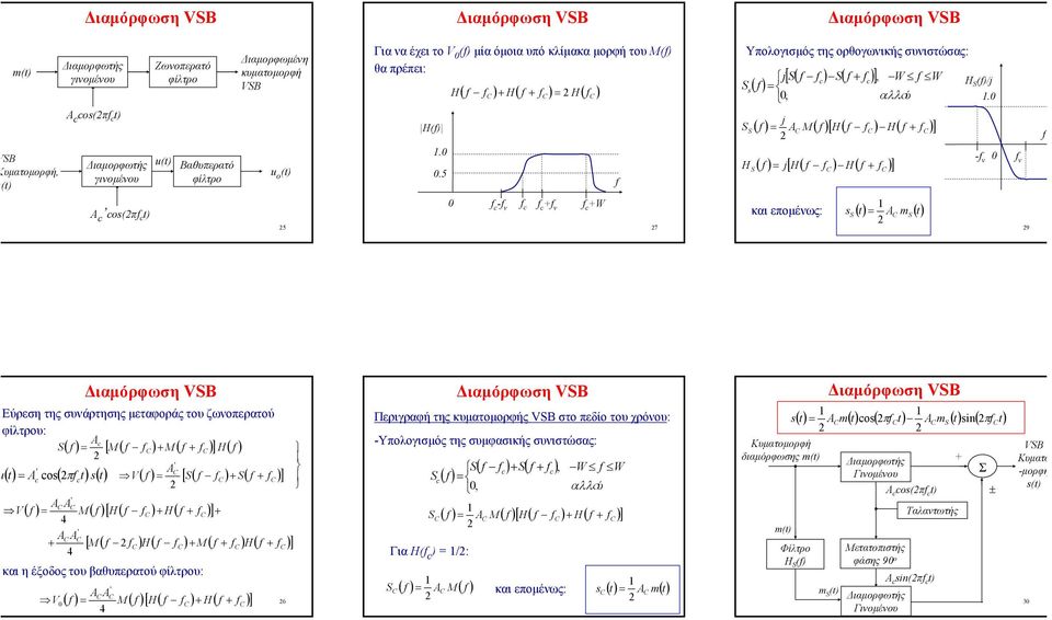 0 () = A () - v 0 v 9 ιαµόρφωση VB Εύρεση της συνάρτησης µεταφοράς του ζωνοπερατού υ: A ( ) = [ M ( ) M ( )] H( ) A () = A o( π ( V ( ) = [ ( ) ( )] V A A A A ( ) = M ( )[ H( ) H( )] [ M ( ) H( ) M (