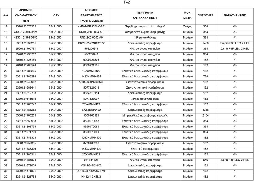 0002,A0 Φίλτρο συλλέκτης Τεμάχιο 364 -//- 15 5331121939251 35421000-1 OR29X2-72NBR/872 Δακτυλιοειδές παρέμβυσμα Τεμάχιο 1456 Ετησία F3F LEO 2 HEL 16 2520121790751 35421000-1 5562065-3 Φίλτρο υγρού