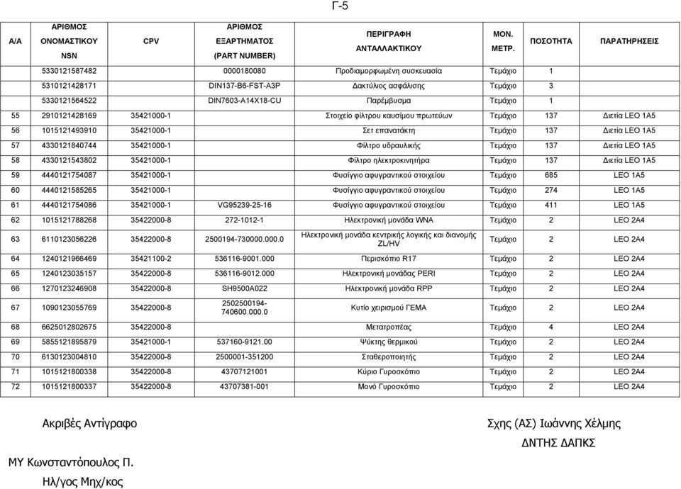 137 Διετία LEO 1A5 58 4330121543802 35421000-1 Φίλτρο ηλεκτροκινητήρα Τεμάχιο 137 Διετία LEO 1A5 59 4440121754087 35421000-1 Φυσίγγιο αφυγραντικού στοιχείου Τεμάχιο 685 LEO 1A5 60 4440121585265