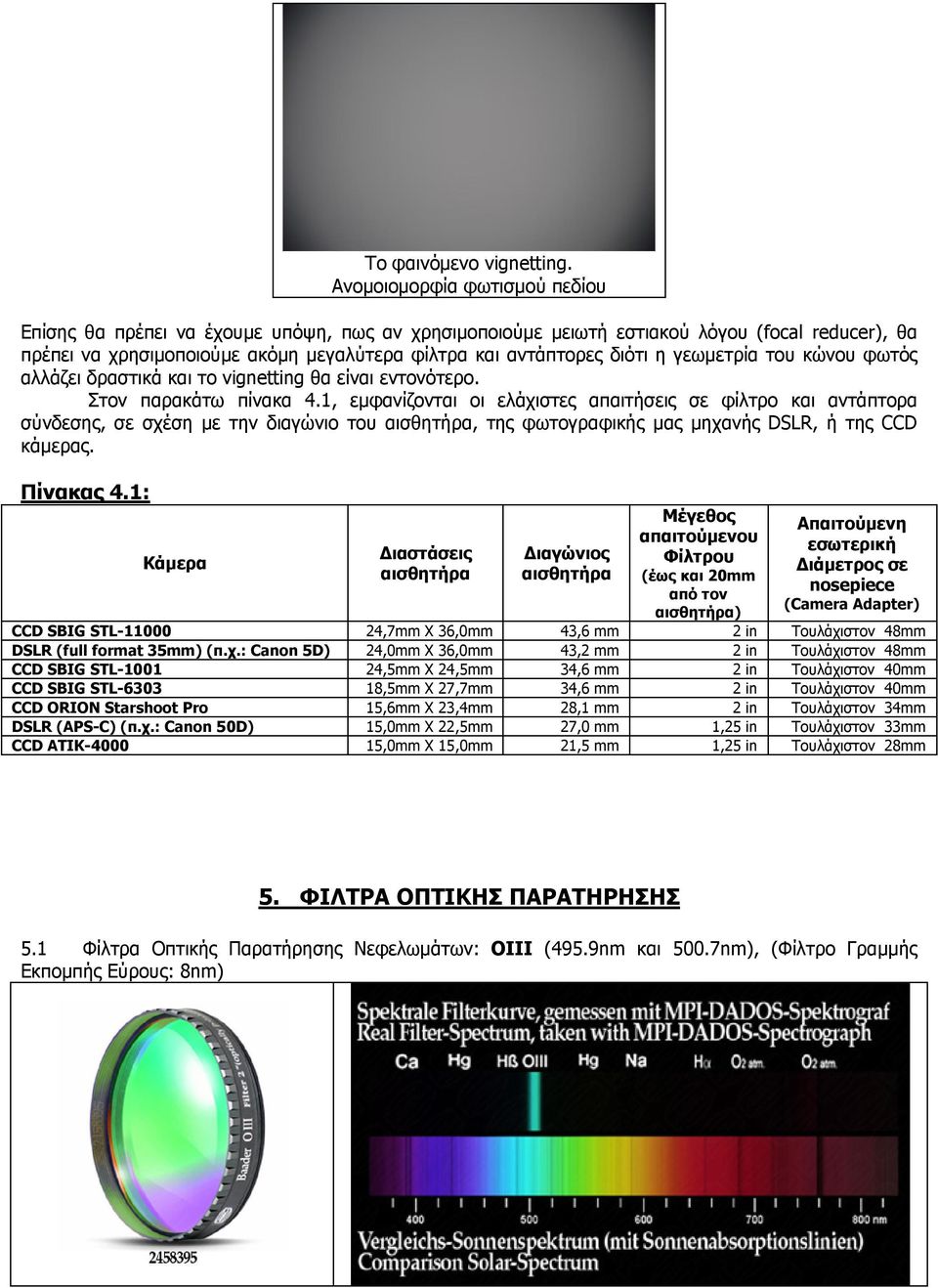 γεωμετρία του κώνου φωτός αλλάζει δραστικά και το vignetting θα είναι εντονότερο. Στον παρακάτω πίνακα 4.