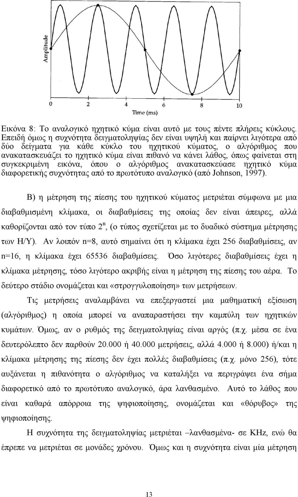 κάνει λάθος, όπως φαίνεται στη συγκεκριµένη εικόνα, όπου ο αλγόριθµος ανακατασκεύασε ηχητικό κύµα διαφορετικής συχνότητας από το πρωτότυπο αναλογικό (από Johnson, 1997).