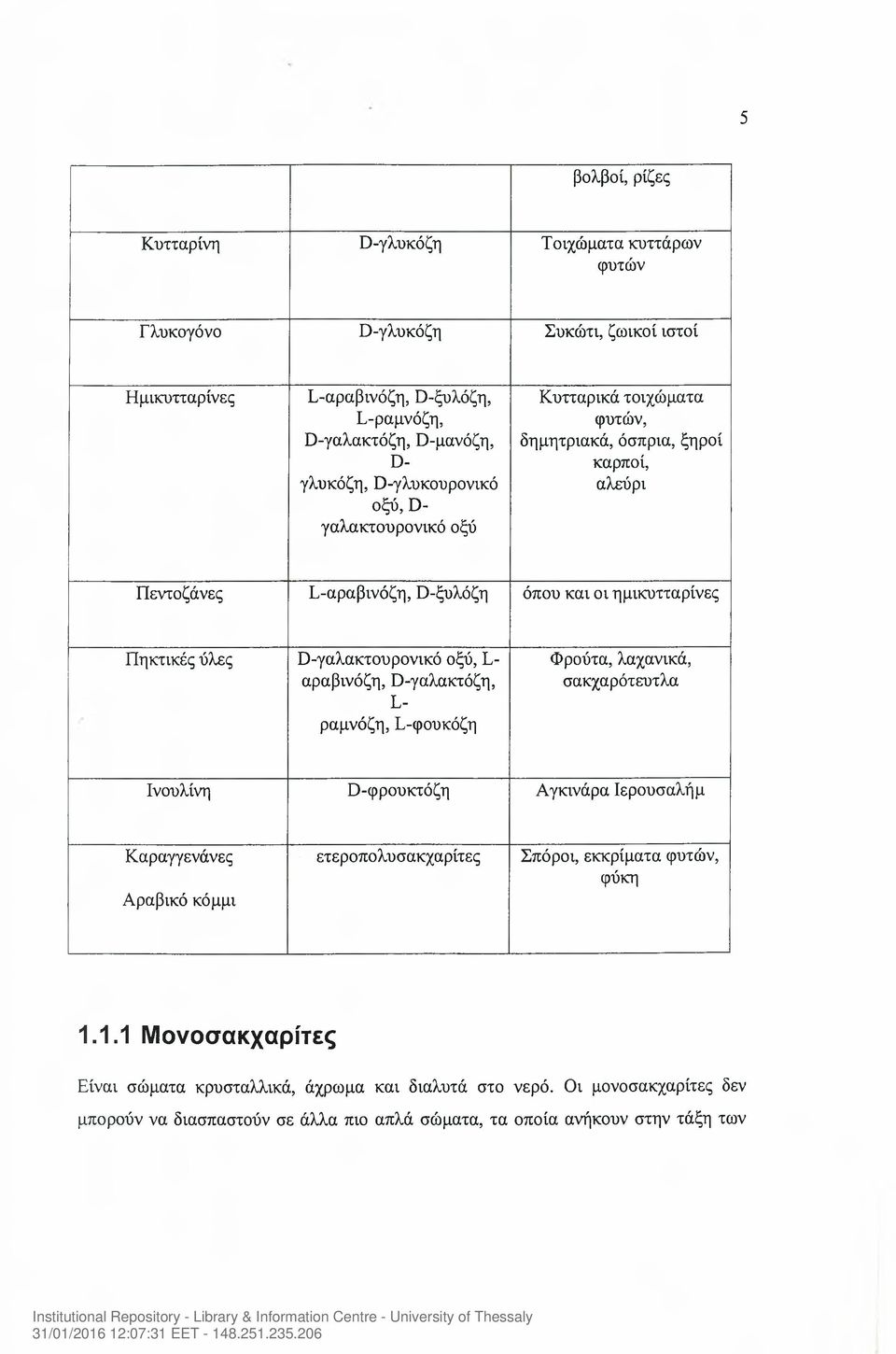 D-γαλακτουρονικό οξύ, L- αραβινόζη, D-γαλακτόζη, L- ραμνόζη, L-φουκόζη Φρούτα, λαχανικά, σακχαρότευτλα Ινουλίνη D-φρουκτόζη Αγκινάρα Ιερουσαλήμ Καραγγενάνες Αραβικό κόμμι ετεροπολυσακχαρίτες