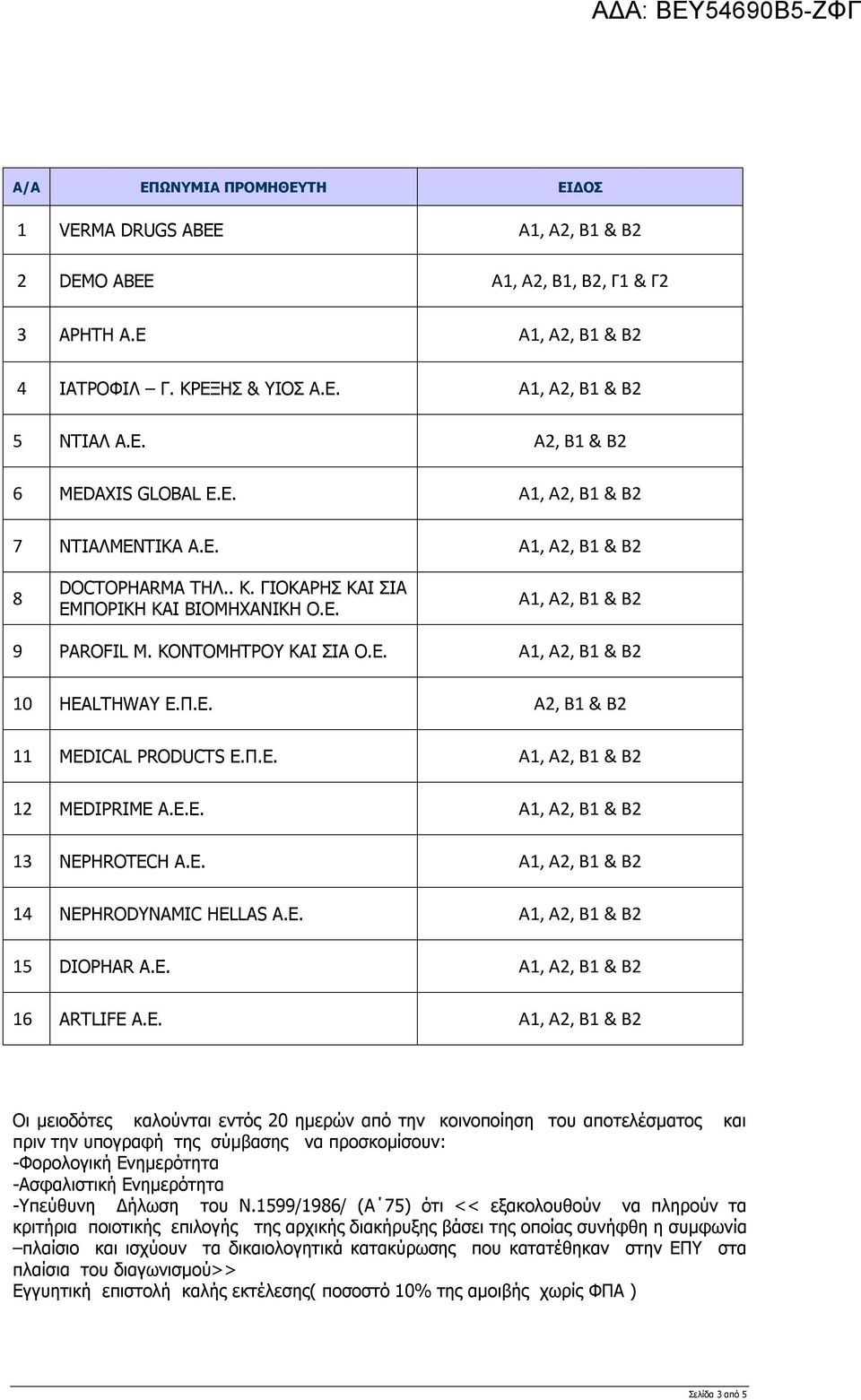 Π.Ε. Α2, Β1 & Β2 11 MEDICAL PRODUCTS Ε.Π.Ε. Α1, Α2, Β1 & Β2 12 MEDIPRIME A.E.E. Α1, Α2, Β1 & Β2 13 NEPHROTECH A.E. Α1, Α2, Β1 & Β2 14 NEPHRODYNAMIC HELLAS A.E. Α1, Α2, Β1 & Β2 15 DIOPHAR A.E. Α1, Α2, Β1 & Β2 16 ARTLIFE A.