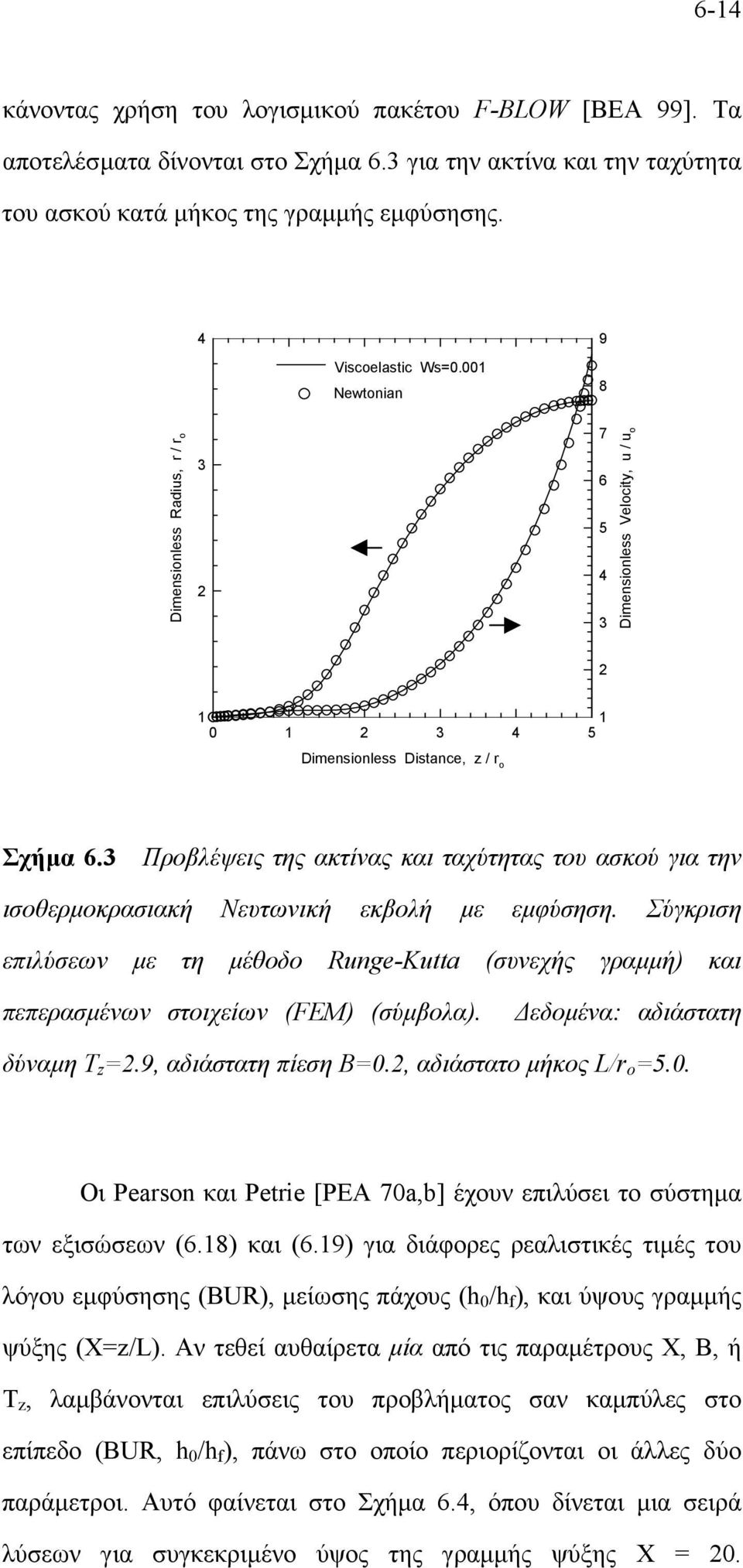 3 Προβλέψεις της ακτίνας και ταχύτητας του ασκού για την ισοθερµοκρασιακή Νευτωνική εκβολή µε εµφύσηση.