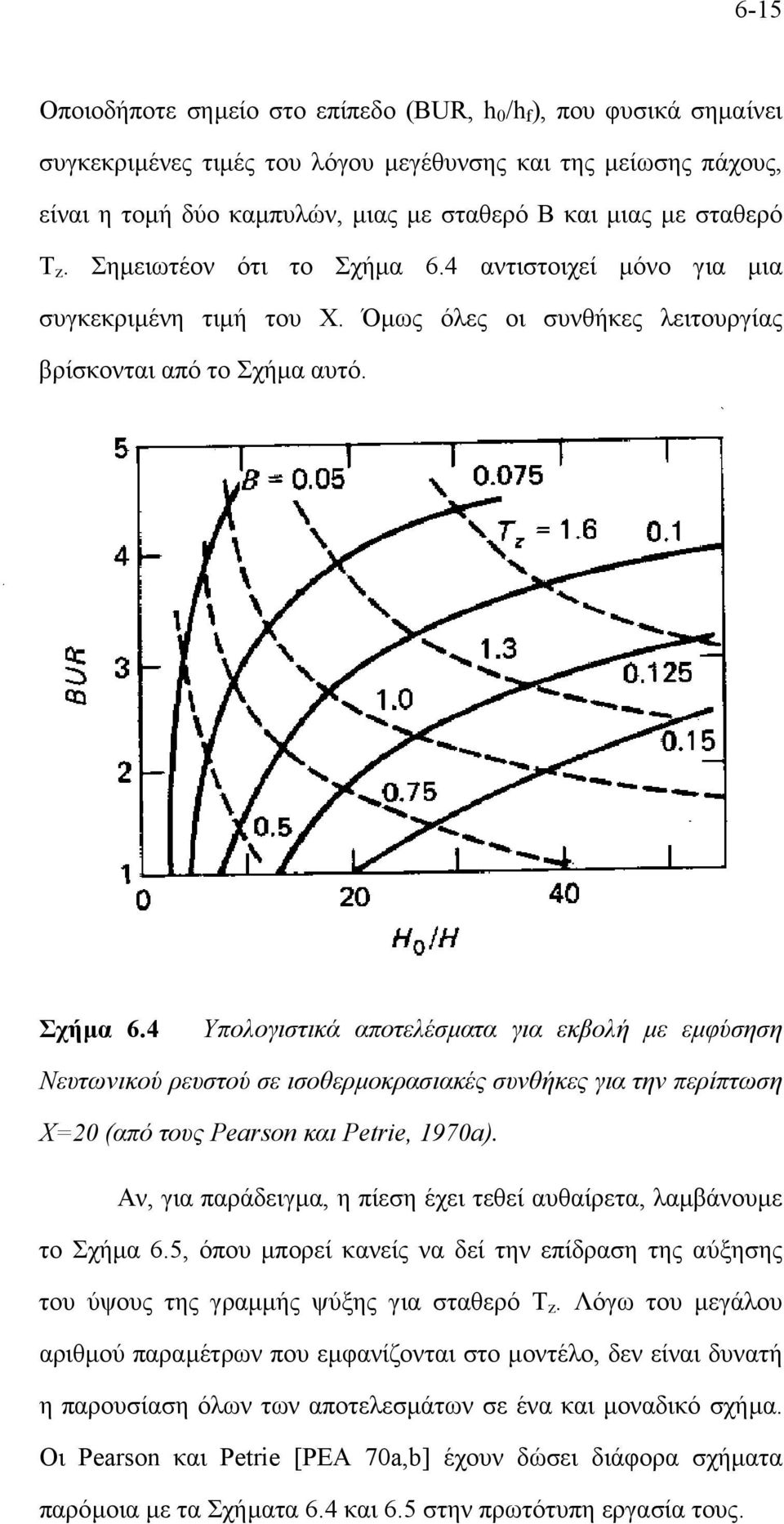 Αν, για παράδειγµα, η πίεση έχει τεθεί αυθαίρετα, λαµβάνουµε το Σχήµα 6.5, όπου µπορεί κανείς να δεί την επίδραση της αύξησης του ύψους της γραµµής ψύξης για σταθερό Τ z.