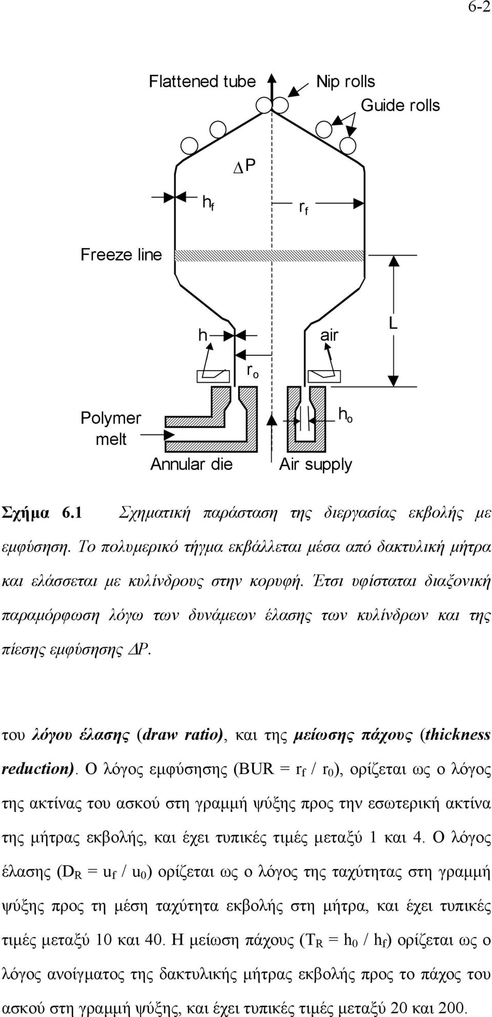 του λόγου έλασης (draw rati), και της µείωσης πάχους (thickness reductin).