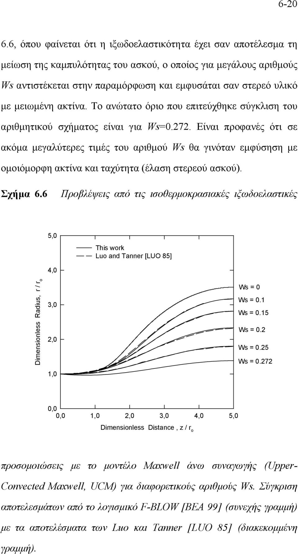 µειωµένη ακτίνα. Το ανώτατο όριο που επιτεύχθηκε σύγκλιση του αριθµητικού σχήµατος είναι για Ws=0.7.