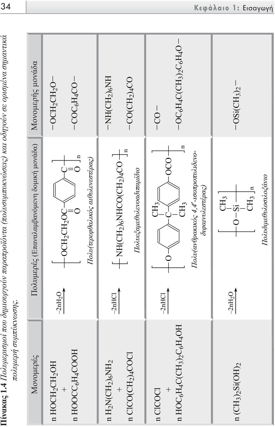 OCH2CH2O COC6H4CO n H2N(CH2)6NH2 + n ClCO(CH2)4COCl 2nHCl NH(CH2)6NHCO(CH2)4CO Πολυεξαµεθυλενοαδιπαµίδιο n NH(CH2)6NH CO(CH2)4CO n ClCOCl + n