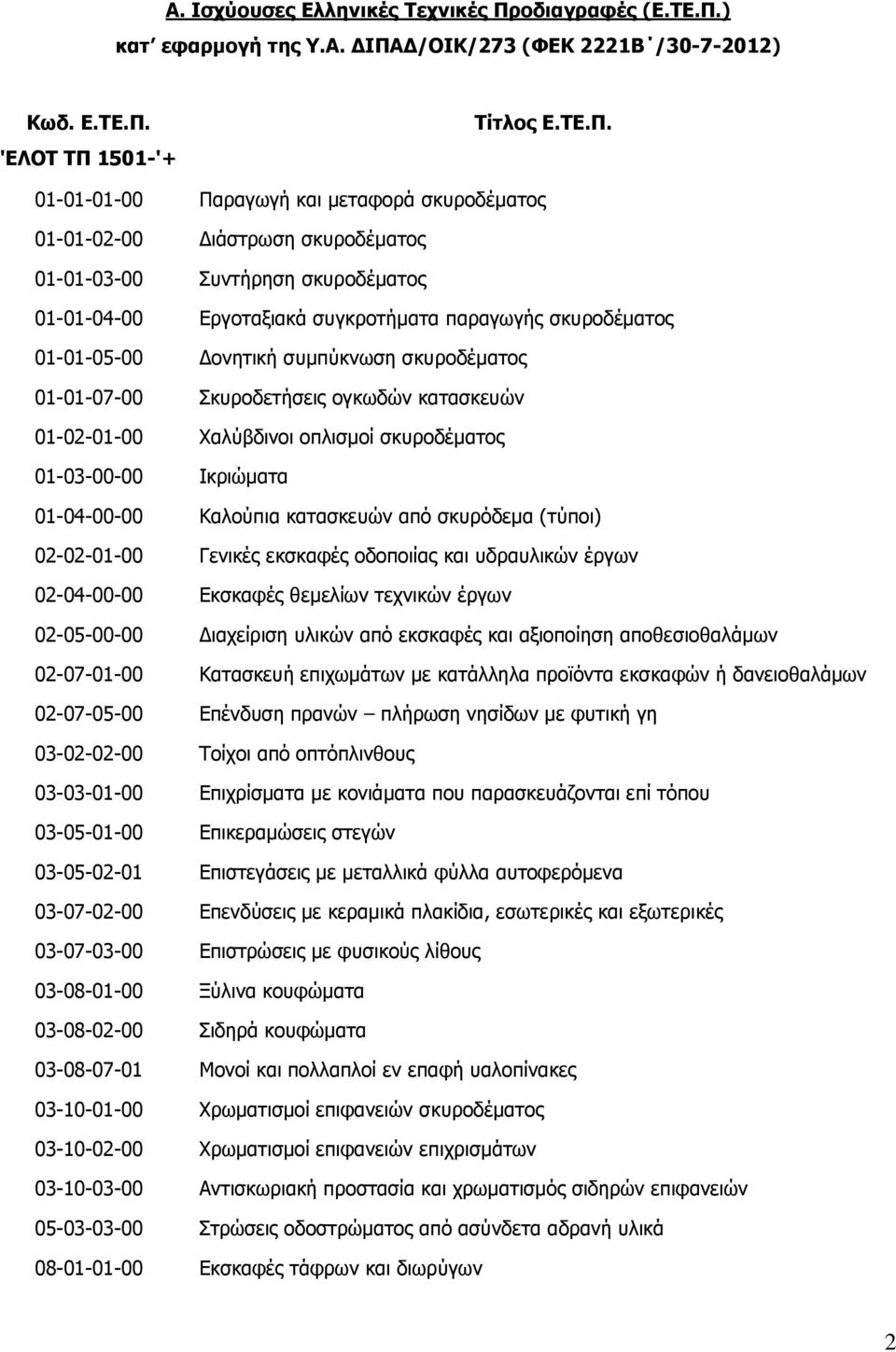) κατ εφαρμογή της Υ.Α. ΔΙΠΑ
