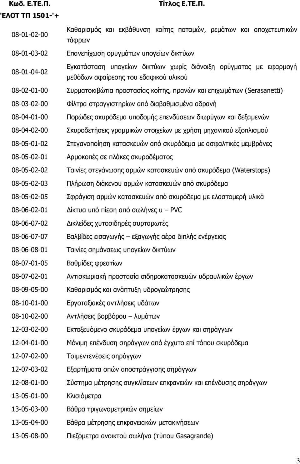 1501-'+ 08-01-02-00 Τίτλος Ε.ΤΕ.Π.
