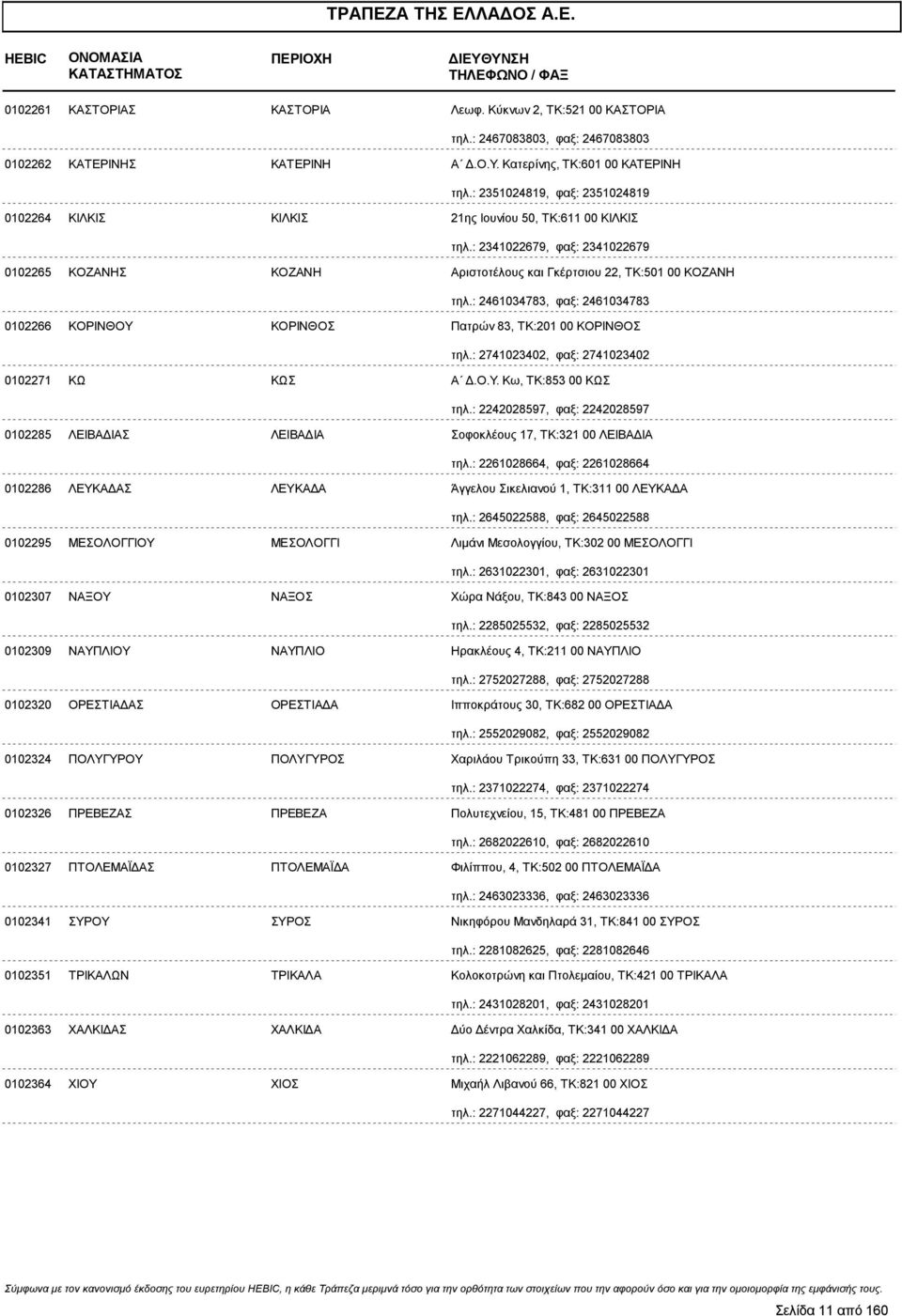 : 2461034783, φαξ: 2461034783 0102266 ΚΟΡΙΝΘΟΥ ΚΟΡΙΝΘΟΣ Πατρών 83, ΤΚ:201 00 ΚΟΡΙΝΘΟΣ τηλ.: 2741023402, φαξ: 2741023402 0102271 ΚΩ ΚΩΣ Α.Ο.Υ. Κω, ΤΚ:853 00 ΚΩΣ τηλ.