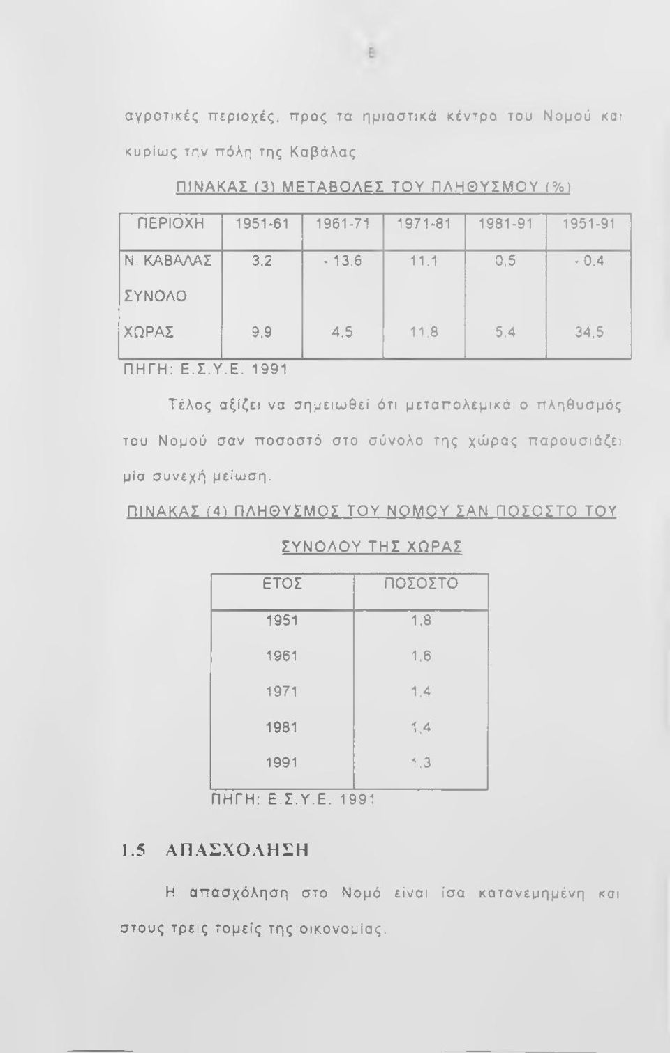 4 34,5 ΠΗΓΗ: Ε.Σ.Υ.Ε. 1991 Τέλος αξίζει να σημειωθεί ότι μεταπολεμικά ο πληθυσμός του Νομού σαν ποσοστό στο σύνολο της χώρας παρουσιάζει μία συνεχή μείωση.