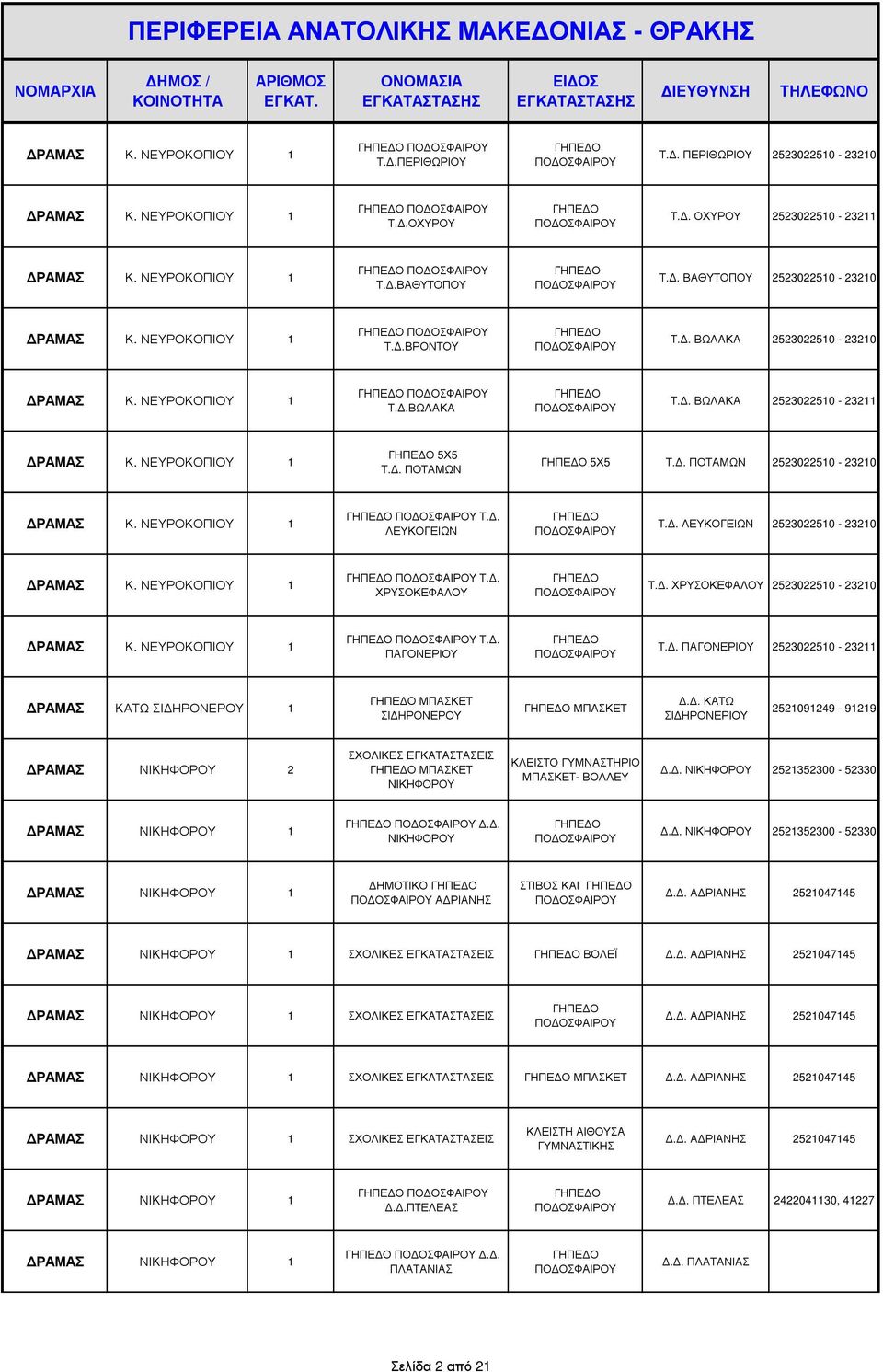 . ΠΟΤΑΜΩΝ 2523022510-23210 ΡΑΜΑΣ Κ. ΝΕΥΡΟΚΟΠΙΟΥ 1 Τ.. ΛΕΥΚΟΓΕΙΩΝ Τ.. ΛΕΥΚΟΓΕΙΩΝ 2523022510-23210 ΡΑΜΑΣ Κ. ΝΕΥΡΟΚΟΠΙΟΥ 1 Τ.. ΧΡΥΣΟΚΕΦΑΛΟΥ Τ.. ΧΡΥΣΟΚΕΦΑΛΟΥ 2523022510-23210 ΡΑΜΑΣ Κ. ΝΕΥΡΟΚΟΠΙΟΥ 1 Τ.. ΠΑΓΟΝΕΡΙΟΥ Τ.