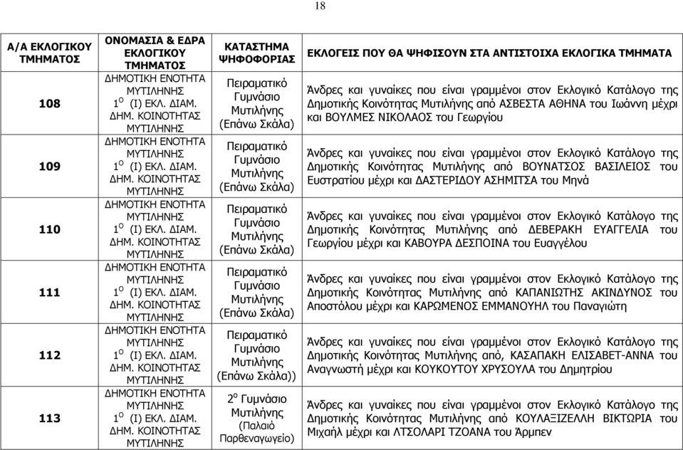 Πειραµατικό (Επάνω Σκάλα) Πειραµατικό (Επάνω Σκάλα) Πειραµατικό (Επάνω Σκάλα) Πειραµατικό (Επάνω Σκάλα) Πειραµατικό (Επάνω Σκάλα)) 2 ο (Παλαιό Παρθεναγωγείο) ηµοτικής Κοινότητας από ΑΣΒΕΣΤΑ ΑΘΗΝΑ του