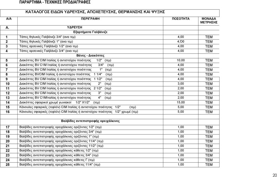 Γαλβάνιζε 3/4" (ανα τεµ) 4,00 ΤΕΜ Βάνες - ιακόπτες 5 ιακόπτες BV CIM Ιταλίας ή αντιστοίχου ποιότητας 1/2" (τεµ) 10,00 ΤΕΜ 6 ιακόπτες BV C1M Ιταλίας ή αντιστοίχου ποιότητας 3/4" (τεµ) 4,00 ΤΕΜ 7