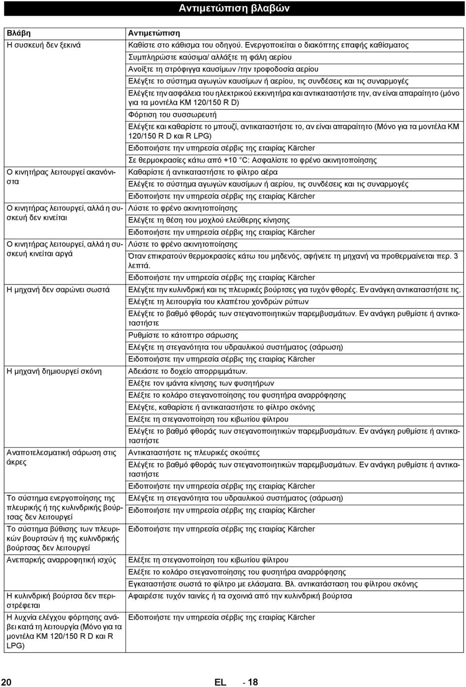 της κυλινδρικής βούρτσας δεν λειτουργεί Αντιμετώπιση Καθίστε στο κάθισμα του οδηγού.