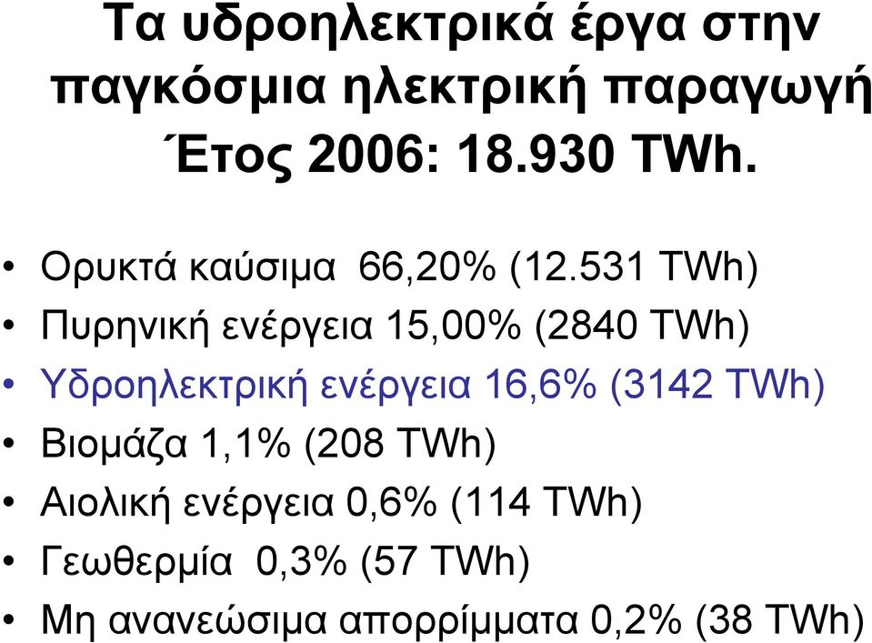 531 TWh) Πυρηνική ενέργεια 15,00% (2840 TWh) Υδροηλεκτρική ενέργεια 16,6%