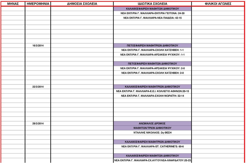 ΜΑΛΛΙΑΡΑ-ΣΧΟΛΗ ΧΑΤΖΗΒΕΗ: 2-0 22/3/2014 ΚΑΛΑΘΟΣΦΑΙΡΙΣΗ ΜΑΘΗΤΡΙΩΝ ΗΜΟΤΙΚΟΥ ΝΕΑ ΕΚΠ/ΡΙΑ Γ. ΜΑΛΛΙΑΡΑ-Ε.Ε.Ι. ΚΟΛΛΕΓΙΟ ΑΘΗΝΩΝ:20-15 ΝΕΑ ΕΚΠ/ΡΙΑ Γ.