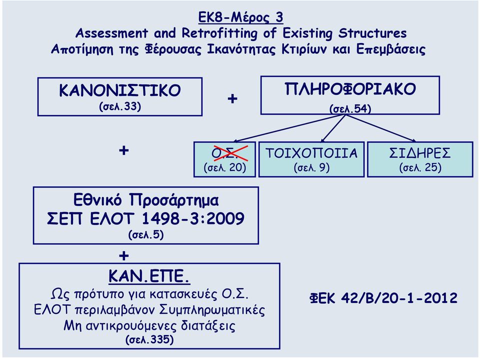 9) ΣΙ ΗΡΕΣ (σελ. 25) Εθνικό Προσάρτημα ΣΕΠ ΕΛΟΤ 1498-3:2009 (σελ.5) + ΚΑΝ.ΕΠΕ.