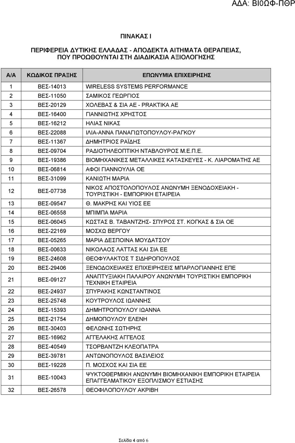 8 ΒΕΣ-09704 ΡΑΔΙΟΤΗΛΕOΠΤΙΚΗ ΝΤΑΒΛΟΥΡΟΣ Μ.Ε.Π.Ε. 9 ΒΕΣ-19386 ΒΙΟΜΗΧΑΝΙΚΕΣ ΜΕΤΑΛΛΙΚΕΣ ΚΑΤΑΣΚΕΥΕΣ - Κ.