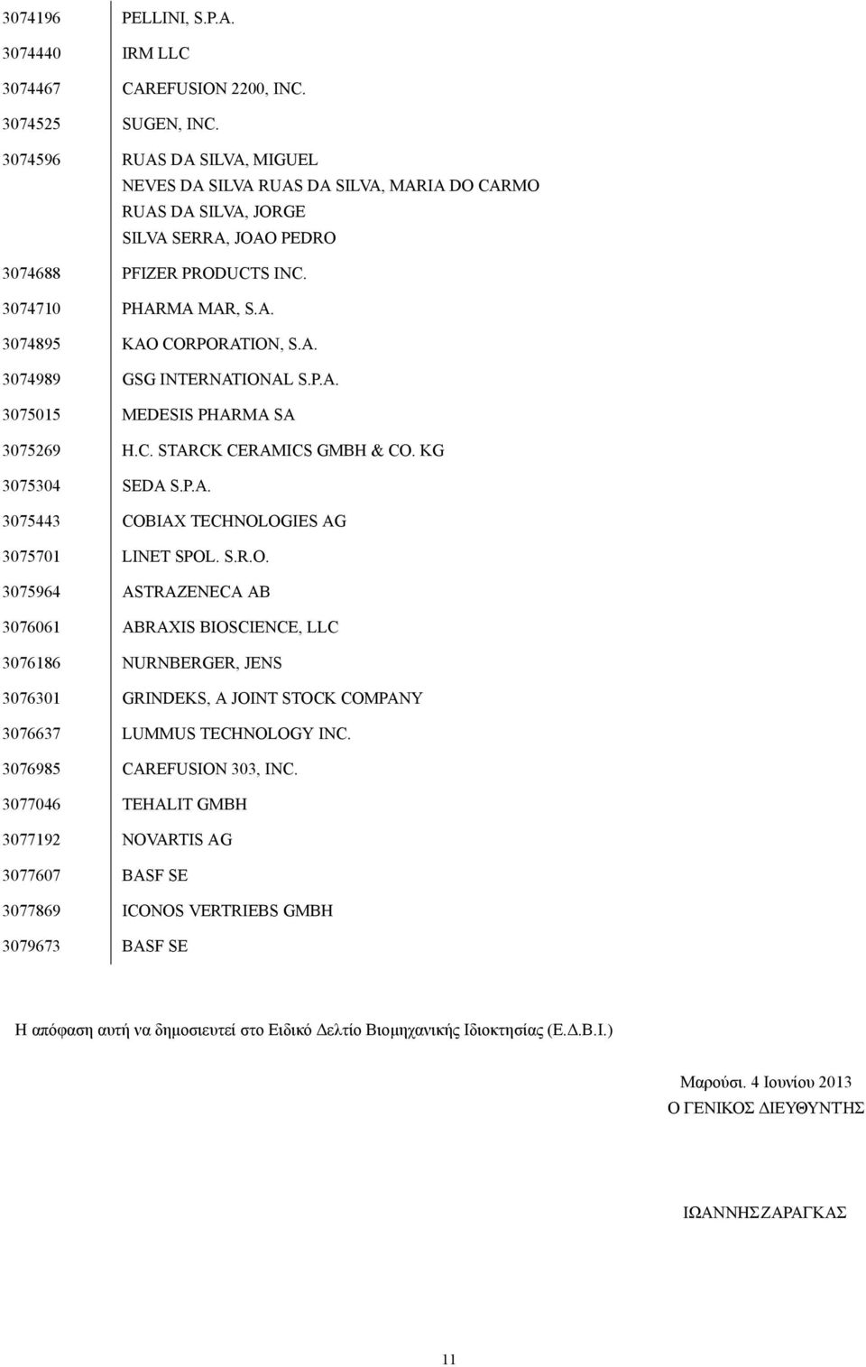 A. 3074989 GSG INTERNATIONAL S.P.A. 3075015 MEDESIS PHARMA SA 3075269 H.C. STARCK CERAMICS GMBH & CO. KG 3075304 SEDA S.P.A. 3075443 COBIAX TECHNOLOGIES AG 3075701 LINET SPOL. S.R.O. 3075964 ASTRAZENECA AB 3076061 ABRAXIS BIOSCIENCE, LLC 3076186 NURNBERGER, JENS 3076301 GRINDEKS, A JOINT STOCK COMPANY 3076637 LUMMUS TECHNOLOGY INC.