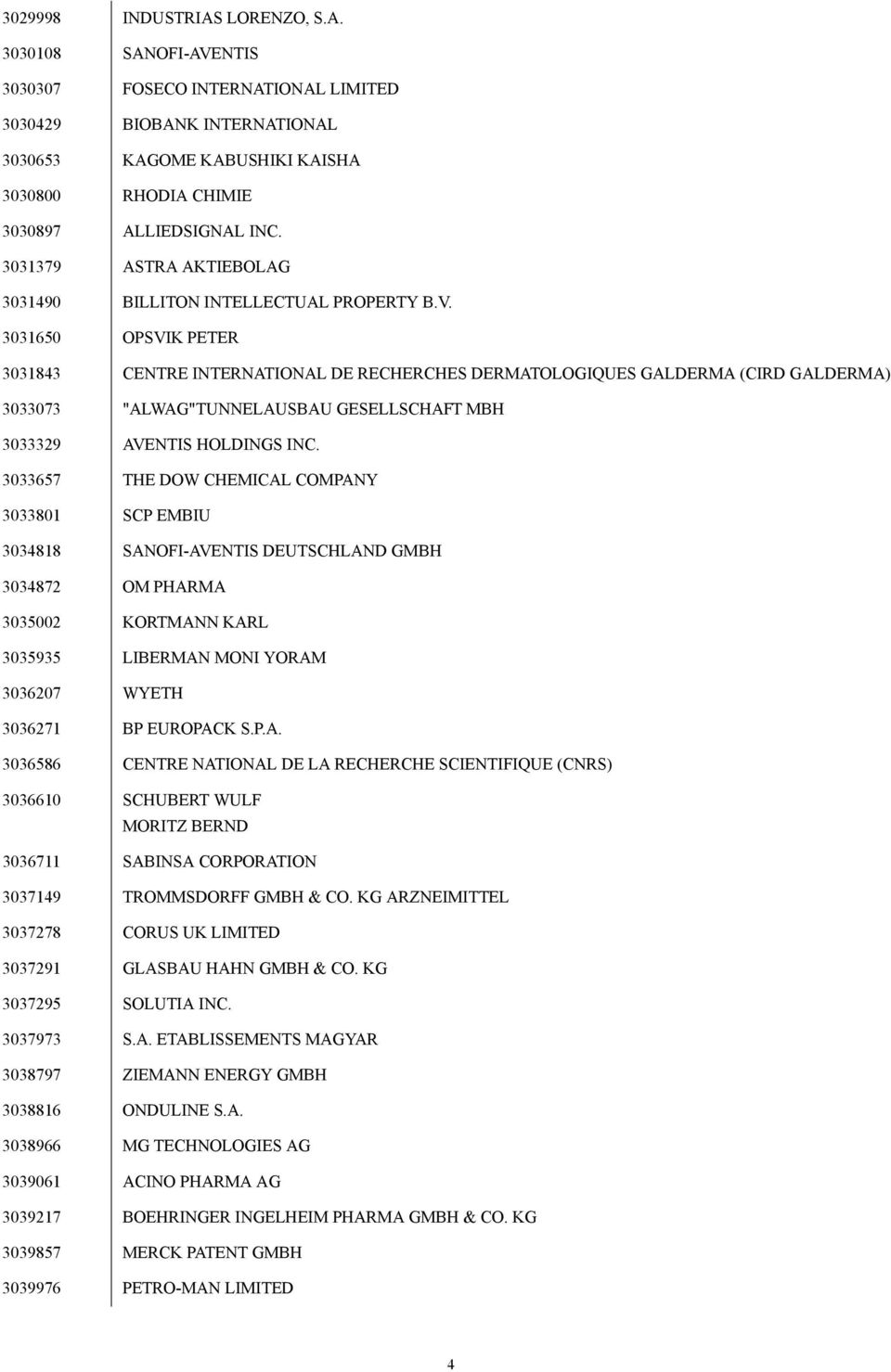 3031650 OPSVIK PETER 3031843 CENTRE INTERNATIONAL DE RECHERCHES DERMATOLOGIQUES GALDERMA (CIRD GALDERMA) 3033073 "ALWAG"TUNNELAUSBAU GESELLSCHAFT MBH 3033329 AVENTIS HOLDINGS INC.