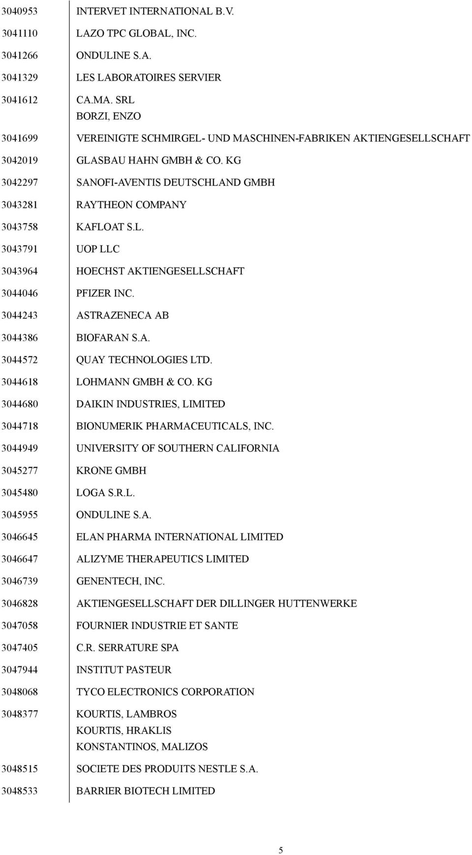 KG 3042297 SANOFI-AVENTIS DEUTSCHLAND GMBH 3043281 RAYTHEON COMPANY 3043758 KAFLOAT S.L. 3043791 UOP LLC 3043964 HOECHST AKTIENGESELLSCHAFT 3044046 PFIZER INC.