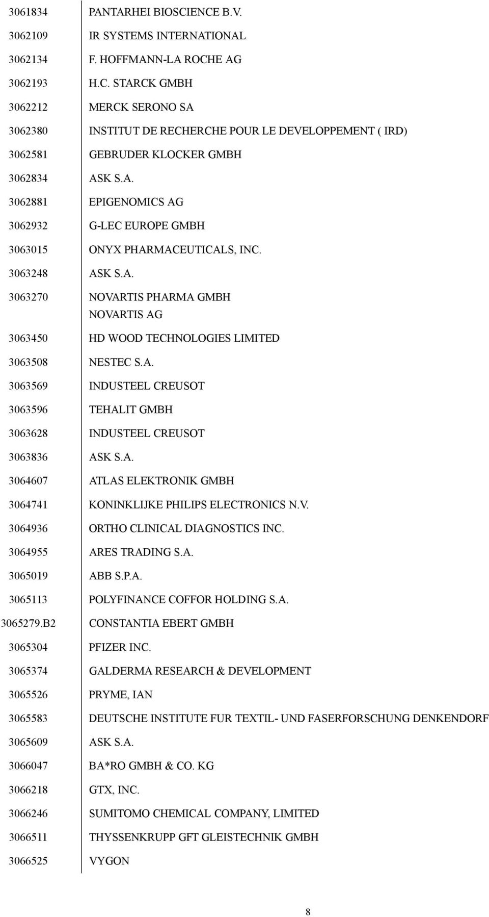 A. 3063569 INDUSTEEL CREUSOT 3063596 TEHALIT GMBH 3063628 INDUSTEEL CREUSOT 3063836 ASK S.A. 3064607 ATLAS ELEKTRONIK GMBH 3064741 KONINKLIJKE PHILIPS ELECTRONICS N.V.
