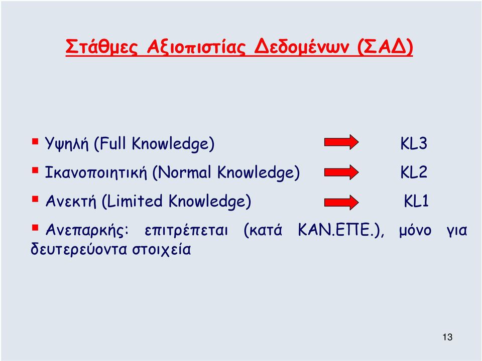 KL2 Ανεκτή (Limited Knowledge) KL1 Ανεπαρκής: