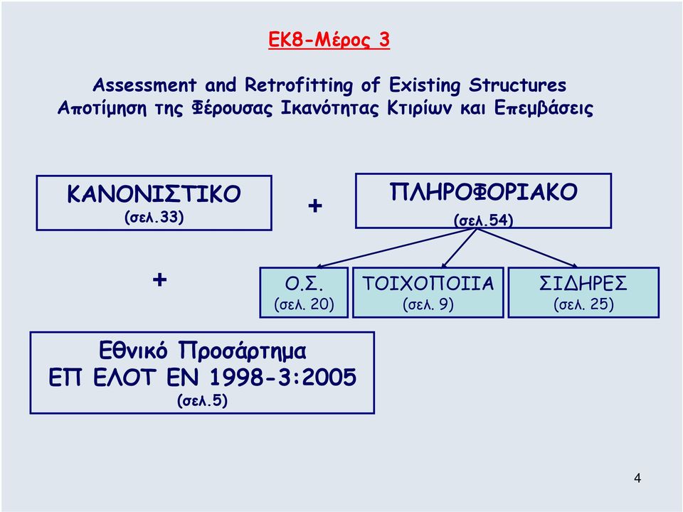 ΚΑΝΟΝΙΣΤΙΚΟ (σελ.33) + ΠΛΗΡΟΦΟΡΙΑΚΟ (σελ.54) + Ο.Σ. (σελ. 20) ΤΟΙΧΟΠΟΙΙΑ (σελ.