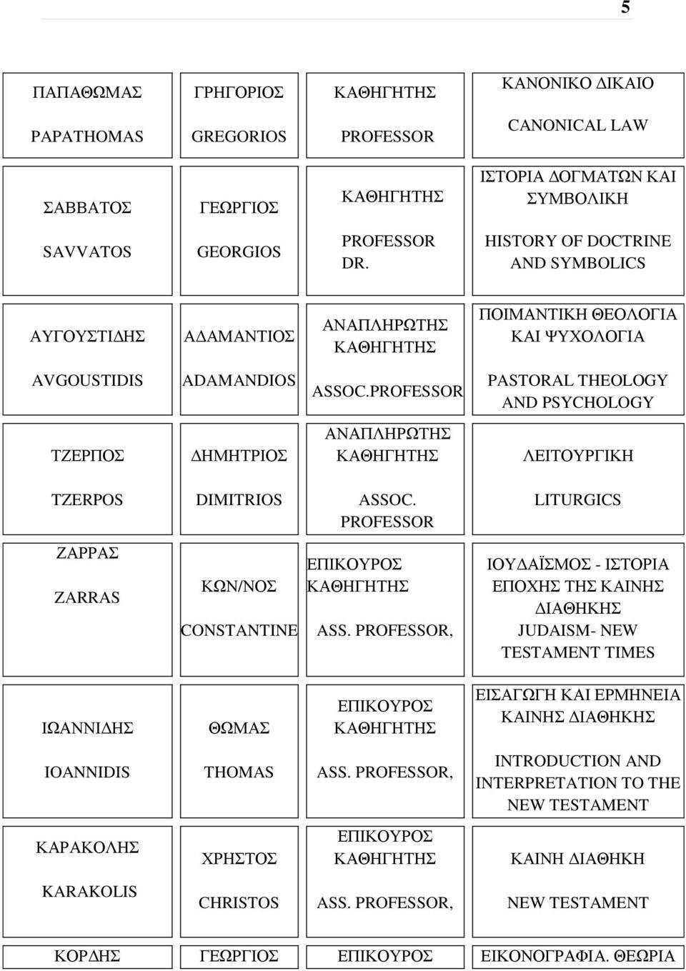 PROFESSOR PASTORAL THEOLOGY AND PSYCHOLOGY ΤΖΕΡΠΟΣ ΔΗΜΗΤΡΙΟΣ ΑΝΑΠΛΗΡΩΤΗΣ ΚΑΘΗΓΗΤΗΣ ΛΕΙΤΟΥΡΓΙΚΗ TZERPOS ΖΑΡΡΑΣ ZARRAS DIMITRIOS ΚΩΝ/ΝΟΣ CONSTANTINE ASSOC. PROFESSOR ΕΠΙΚΟΥΡΟΣ ΚΑΘΗΓΗΤΗΣ ASS.