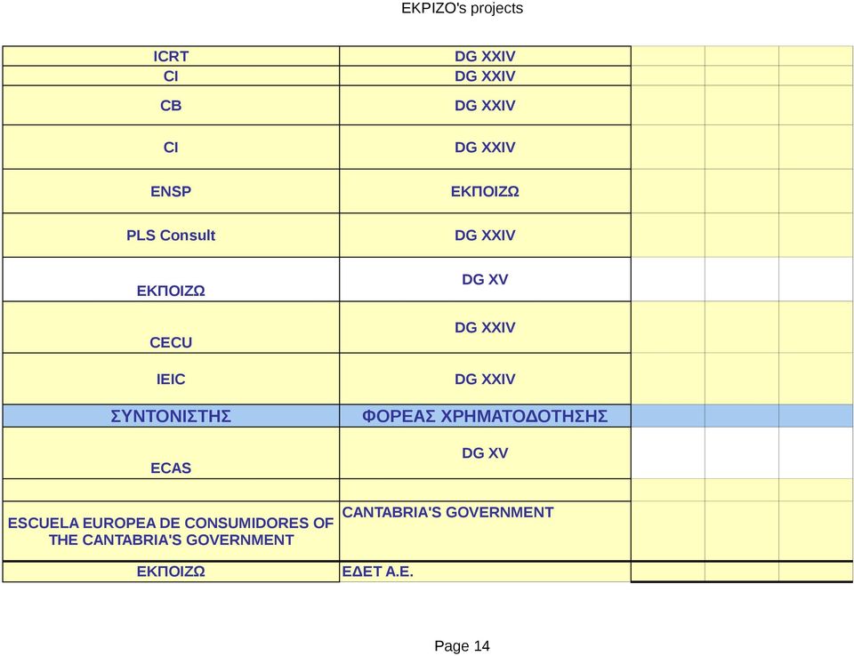 XV ESCUELA EUROPEA DE CONSUMIDORES OF THE