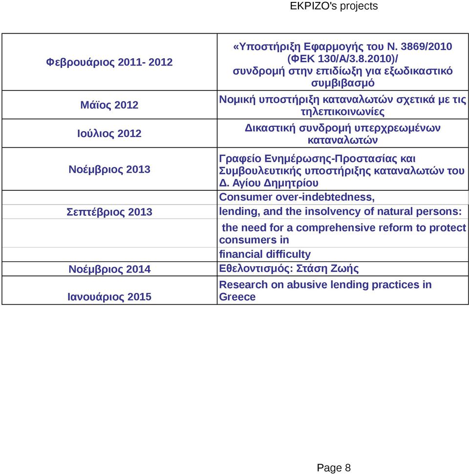 2010)/ συνδρομή στην επιδίωξη για εξωδικαστικό συμβιβασμό Νομική υποστήριξη καταναλωτών σχετικά με τις τηλεπικοινωνίες Δικαστική συνδρομή υπερχρεωμένων καταναλωτών