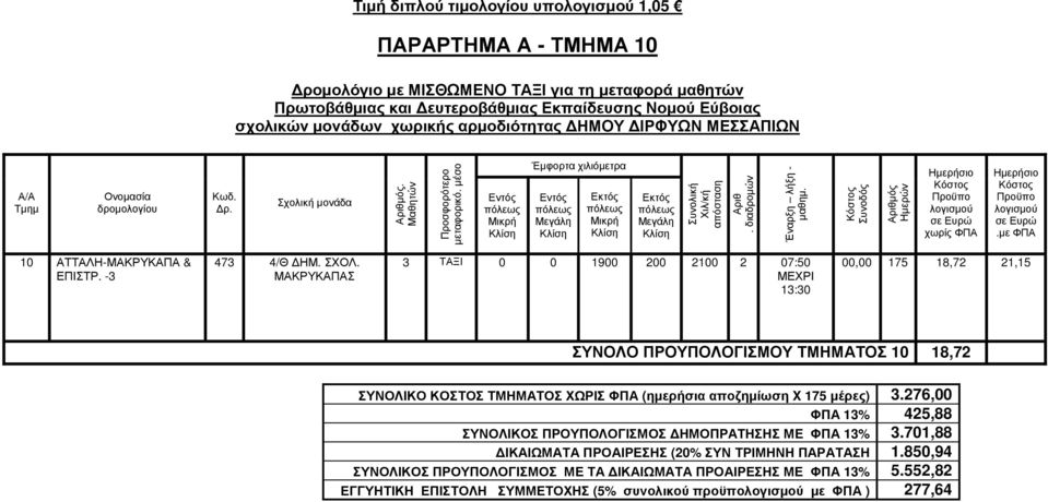 ΜΑΚΡΥΚΑΠΑΣ 3 ΤΑΞΙ 0 0 1900 200 2100 2 07:50 13:30 00,00 175 18,72 21,15 ΣΥΝΟΛΟ ΠΡΟΥΠΟΛΟΓΙΣΜΟΥ ΤΜΗΜΑΤΟΣ 10 18,72 ΣΥΝΟΛΙΚΟ ΚΟΣΤΟΣ ΤΜΗΜΑΤΟΣ ΧΩΡΙΣ ΦΠΑ