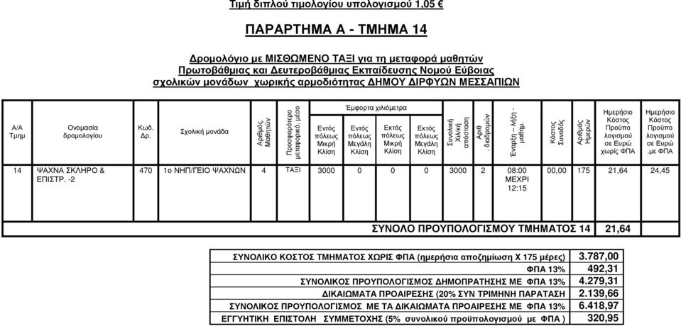 ΧΩΡΙΣ ΦΠΑ (ηµερήσια αποζηµίωση X 175 µέρες) 3.787,00 ΦΠΑ 13% 492,31 ΣΥΝΟΛΙΚΟΣ ΠΡΟΥΠΟΛΟΓΙΣΜΟΣ ΗΜΟΠΡΑΤΗΣΗΣ ΜΕ ΦΠΑ 13% 4.