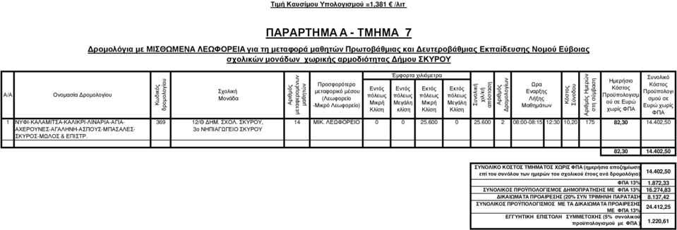 ΣΚΥΡΟΥ, 3ο ΝΗΠΙΑΓΩΓΕΙΟ ΣΚΥΡΟΥ µεταφεροµένων µαθητών µεταφορικό µέσου (Λεωφορείο -Μικρό Λεωφορείο) κλίση χιλ/κή λογισµ ού Συνολικό λογι σµού σε Ευρώ χωρίς ΦΠΑ 14 ΜΙΚ. ΛΕΩΦΟΡΕΙΟ 0 0 25.600 0 25.