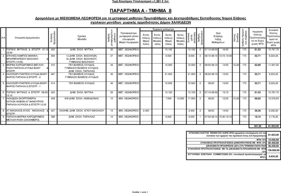 ΣΧΟΛ. ΠΑΡΑΛΙΑΣ 487 ΓΕΛ ΒΑΘΕΟΣ ΑΥΛΙ ΑΣ, ΓΥΜΝΑΣΙΟ ΒΑΘΕΟΣ ΑΥΛΙ ΑΣ Τιµή Καυσίµου Υπο =1,381 /λιτ ΠΑΡΑΡΤΗΜΑ Α - ΤΜΗΜΑ 8 ροµολόγια µε ΜΙΣΘΩΜΕΝΑ ΛΕΩΦΟΡΕΙΑ για τη µεταφορά µαθητών σχολικών µονάδων χωρικής