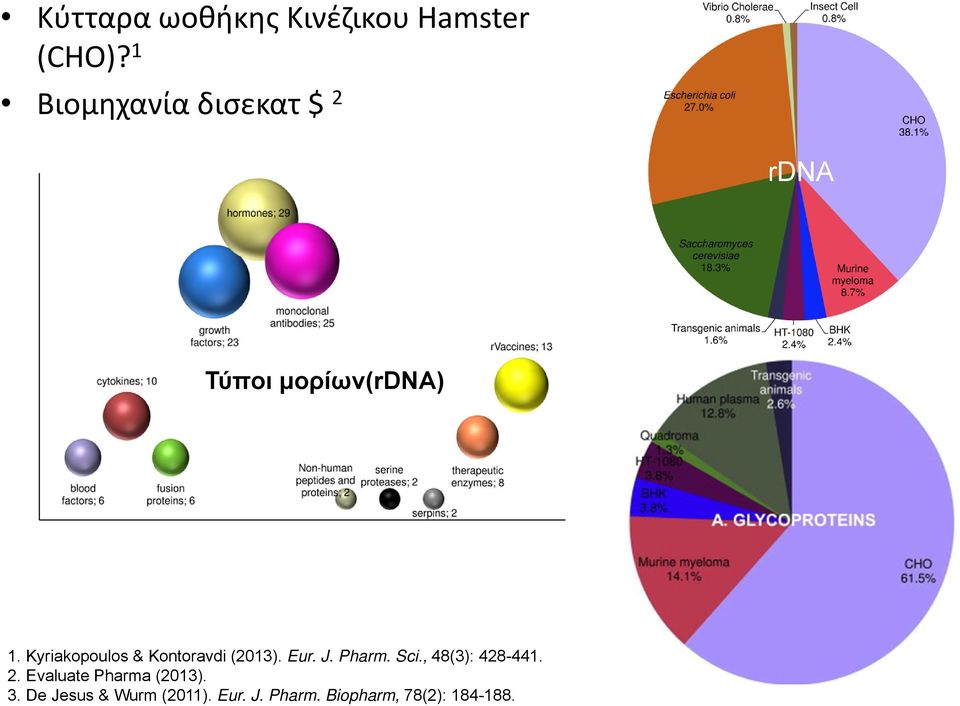 Kyriakopoulos & Kontoravdi (2013). Eur. J. Pharm. Sci.